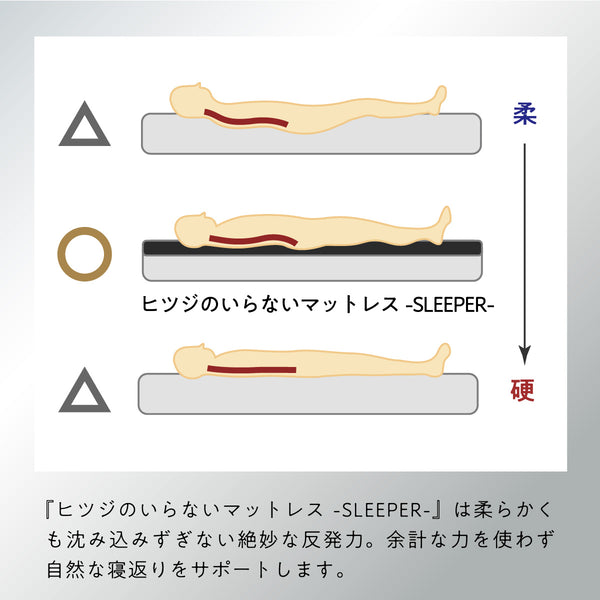 ヒツジのいらないマットレスーSLEEPERー