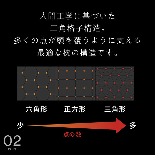 【ブラックレーベル枕カバー付き】ヒツジのいらない枕ー極柔ー